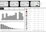 do excel data cleaning, formatting, formulas, and dashboards